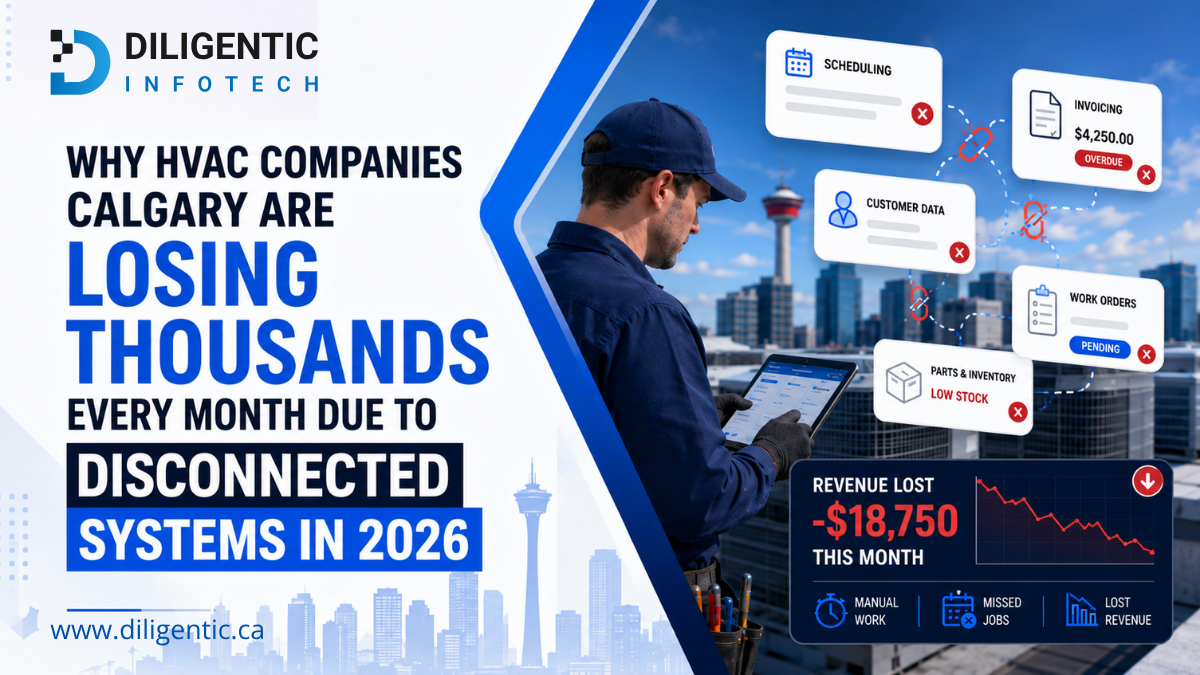 Connected HVAC systems for coordinating dispatch, customer communication, and billing