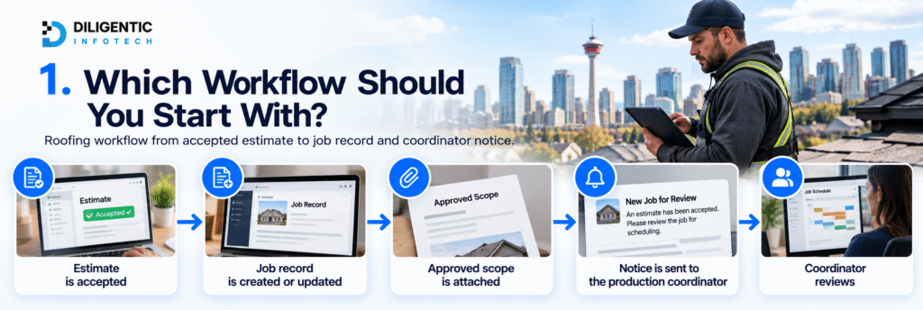 roofing job management automation