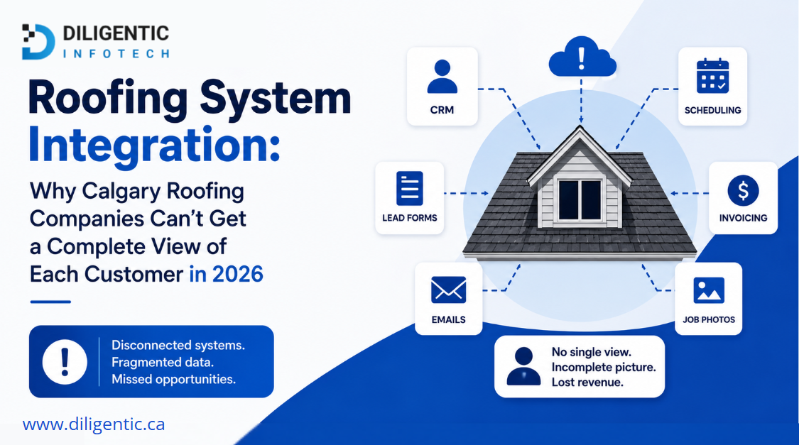 Roofing System Integration