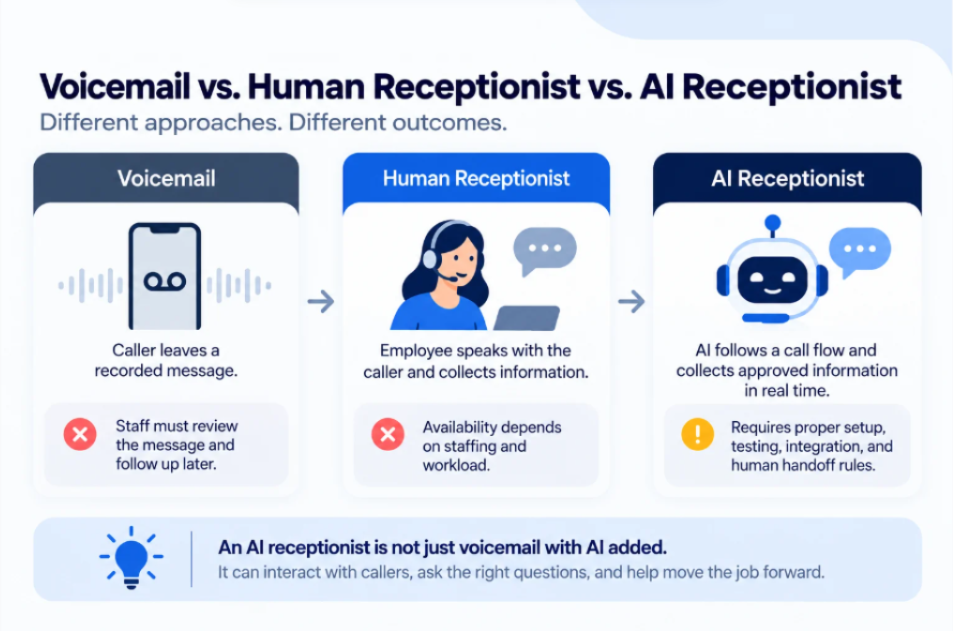 AI Receptionist